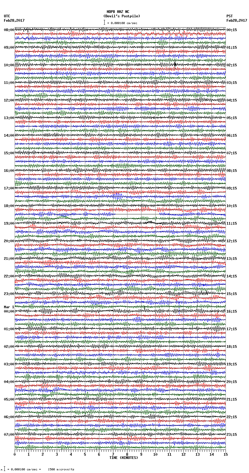 seismogram plot