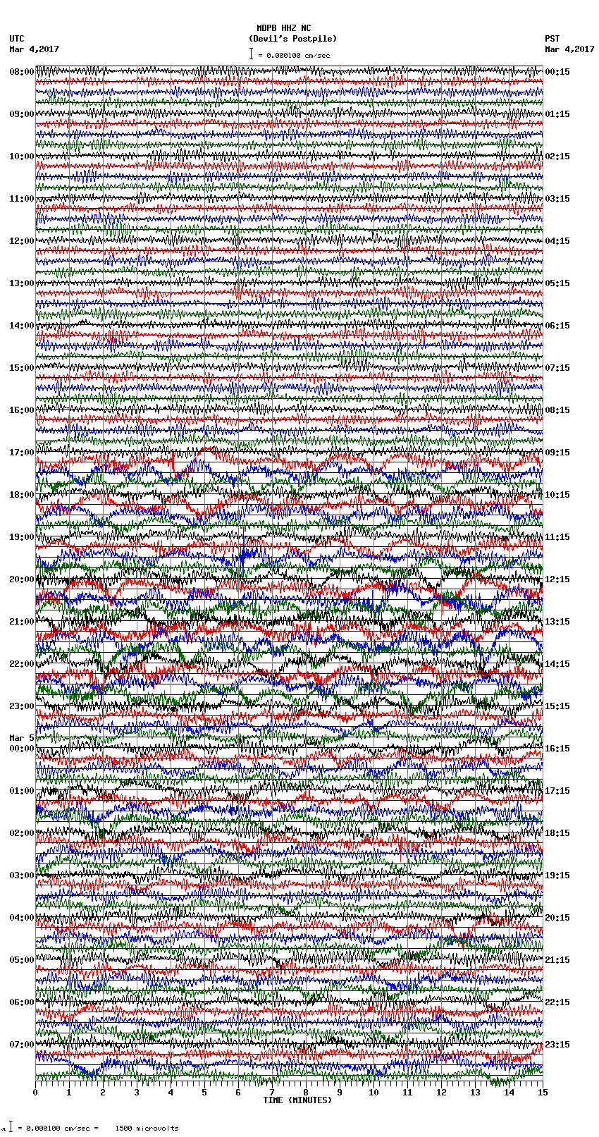 seismogram plot