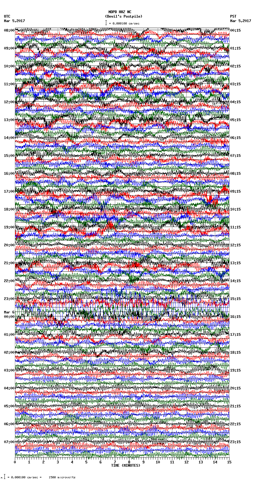 seismogram plot