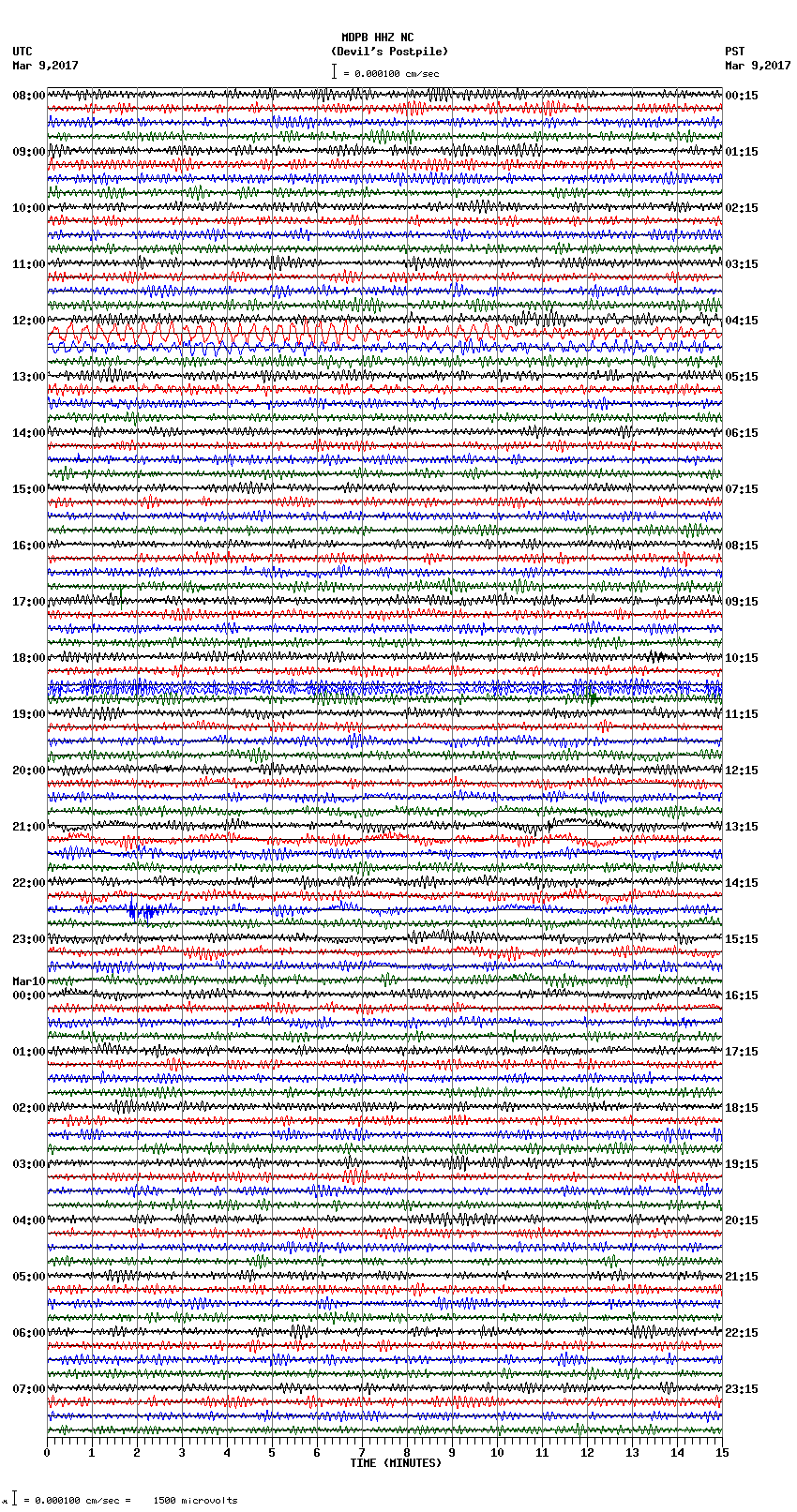 seismogram plot