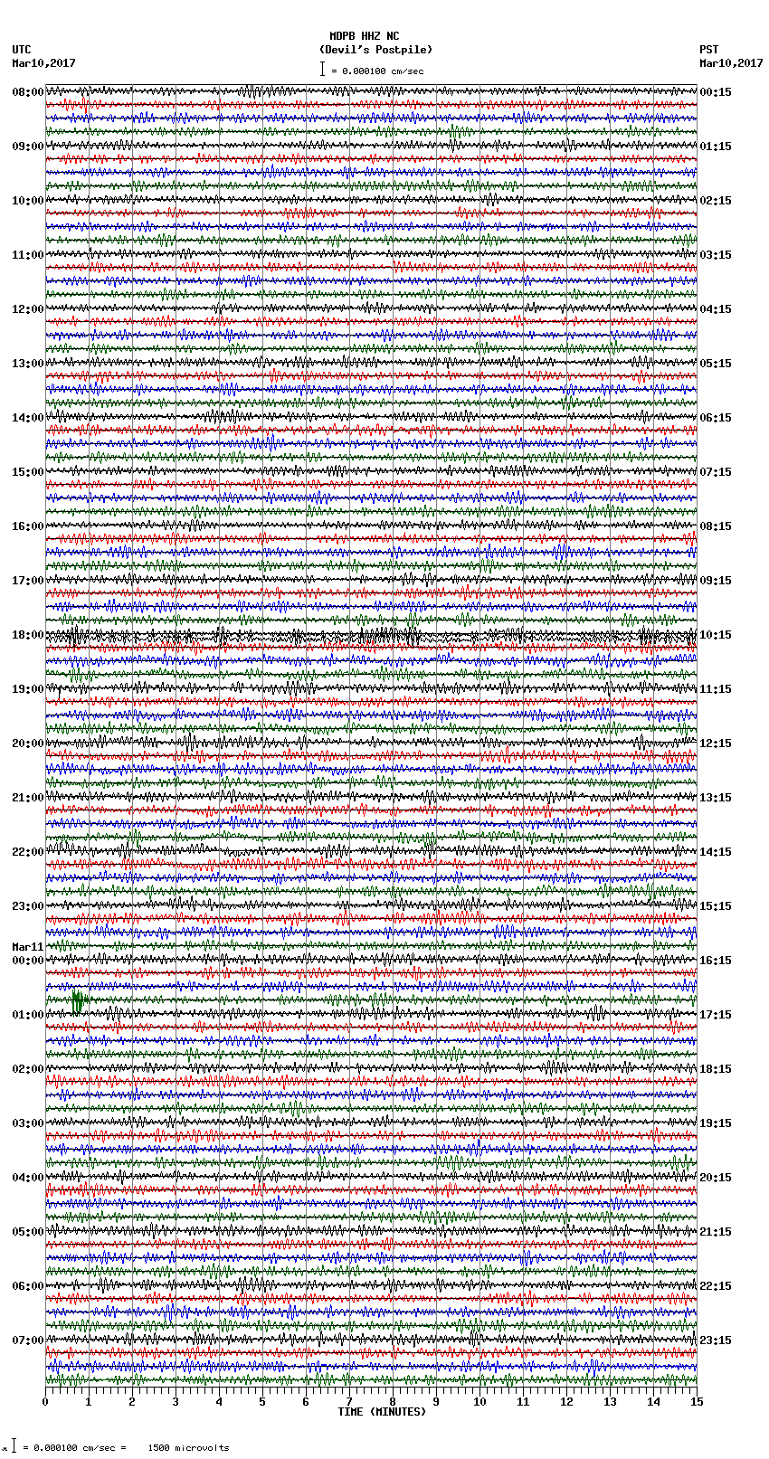 seismogram plot