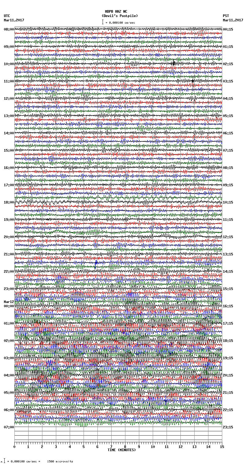 seismogram plot