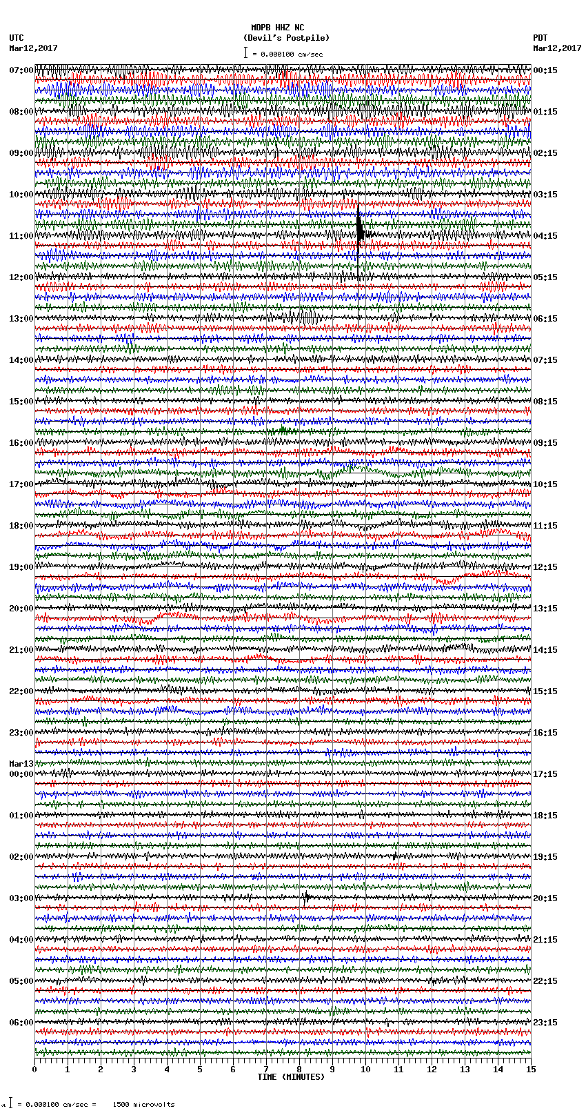 seismogram plot