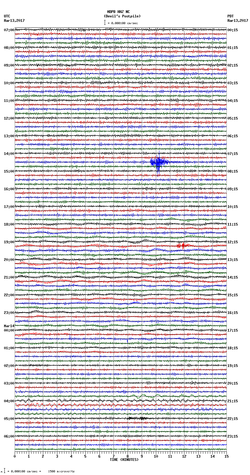 seismogram plot