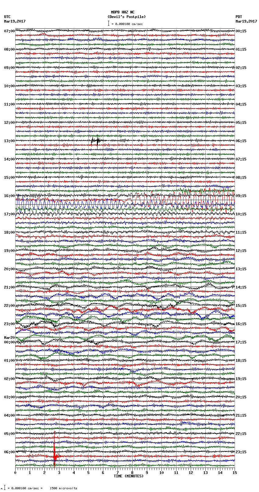 seismogram plot