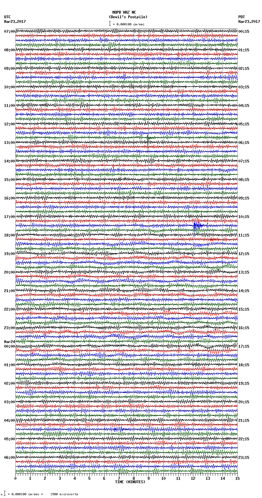 seismogram plot