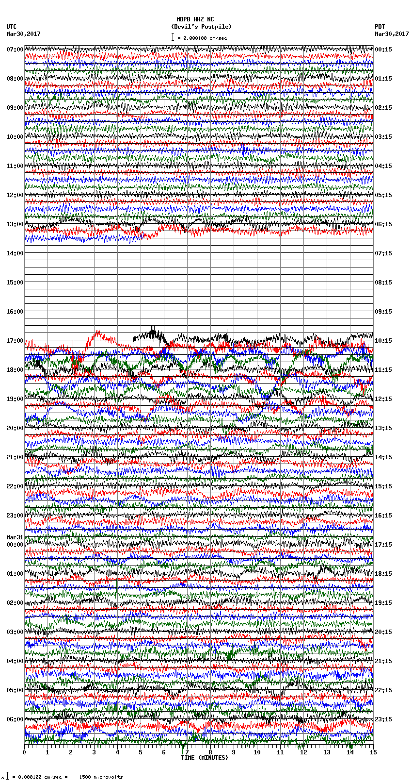 seismogram plot