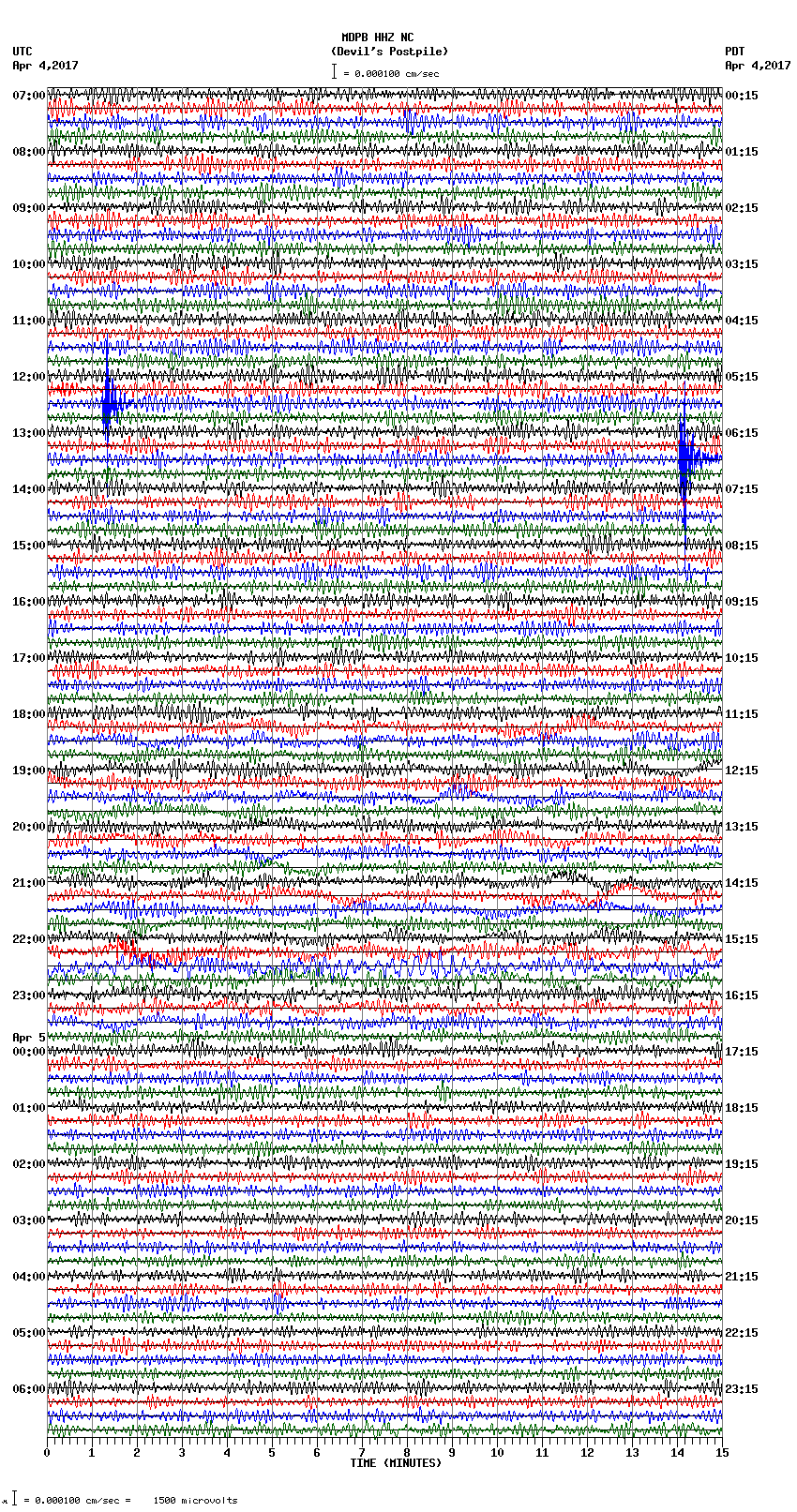 seismogram plot