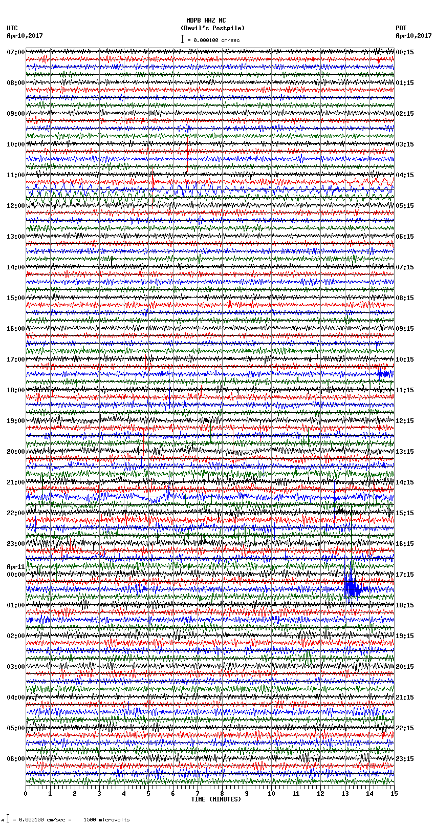 seismogram plot