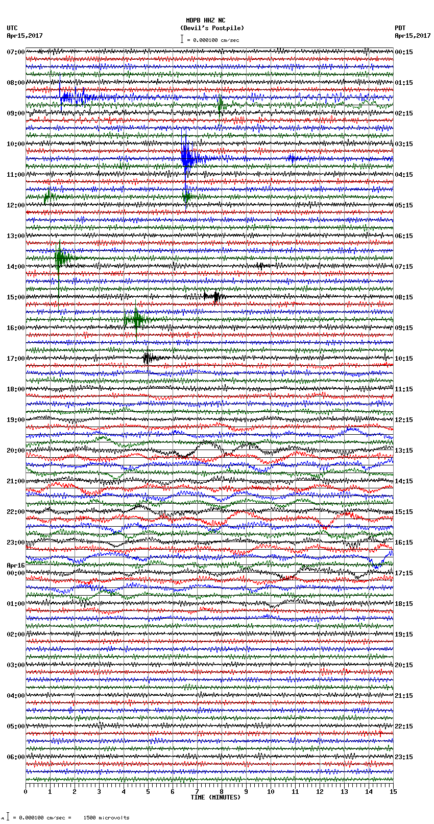 seismogram plot