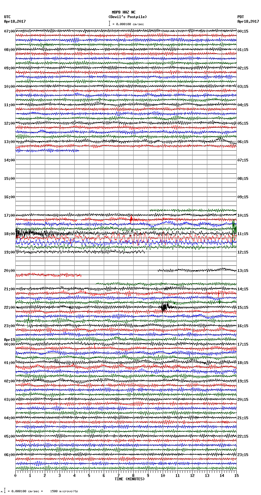 seismogram plot