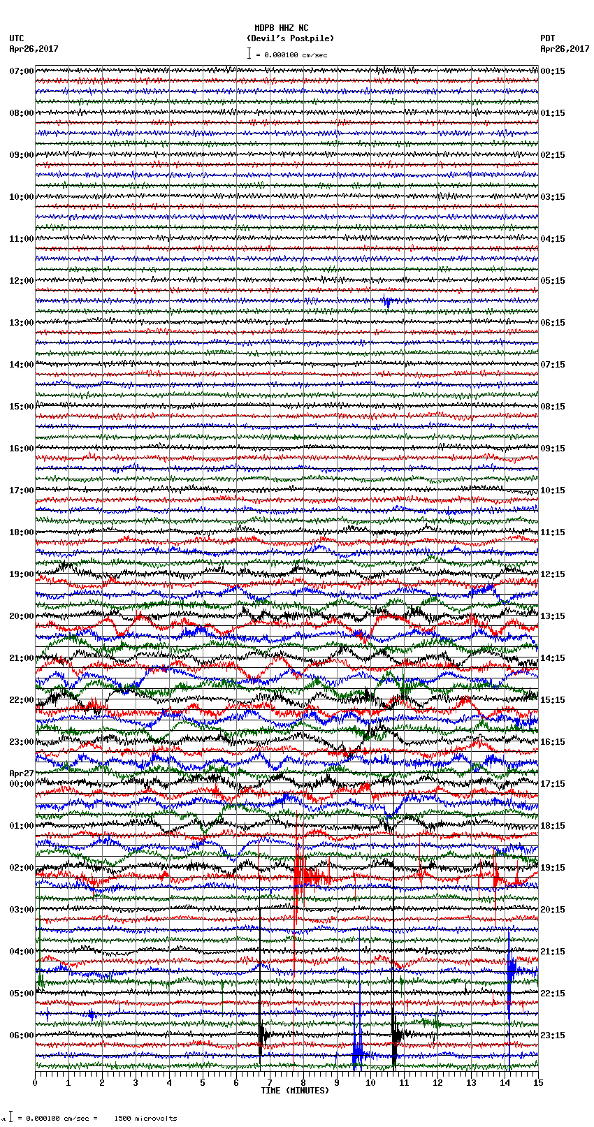 seismogram plot