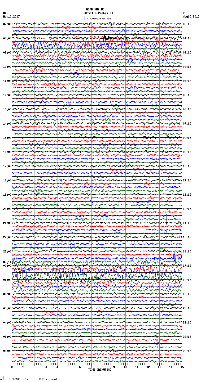 seismogram plot