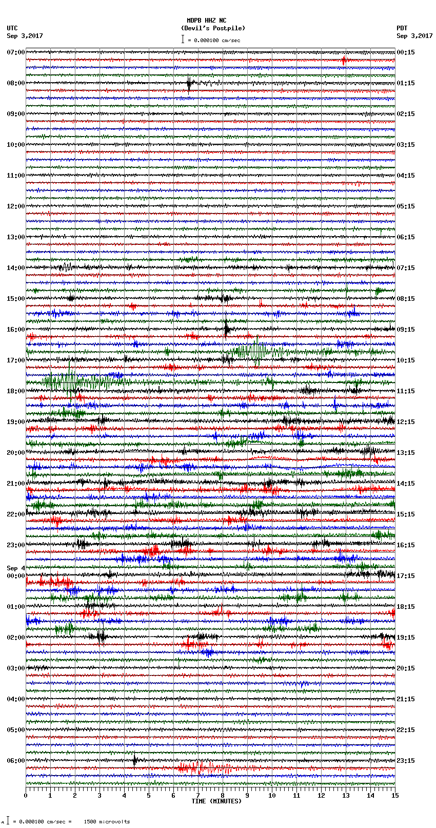 seismogram plot