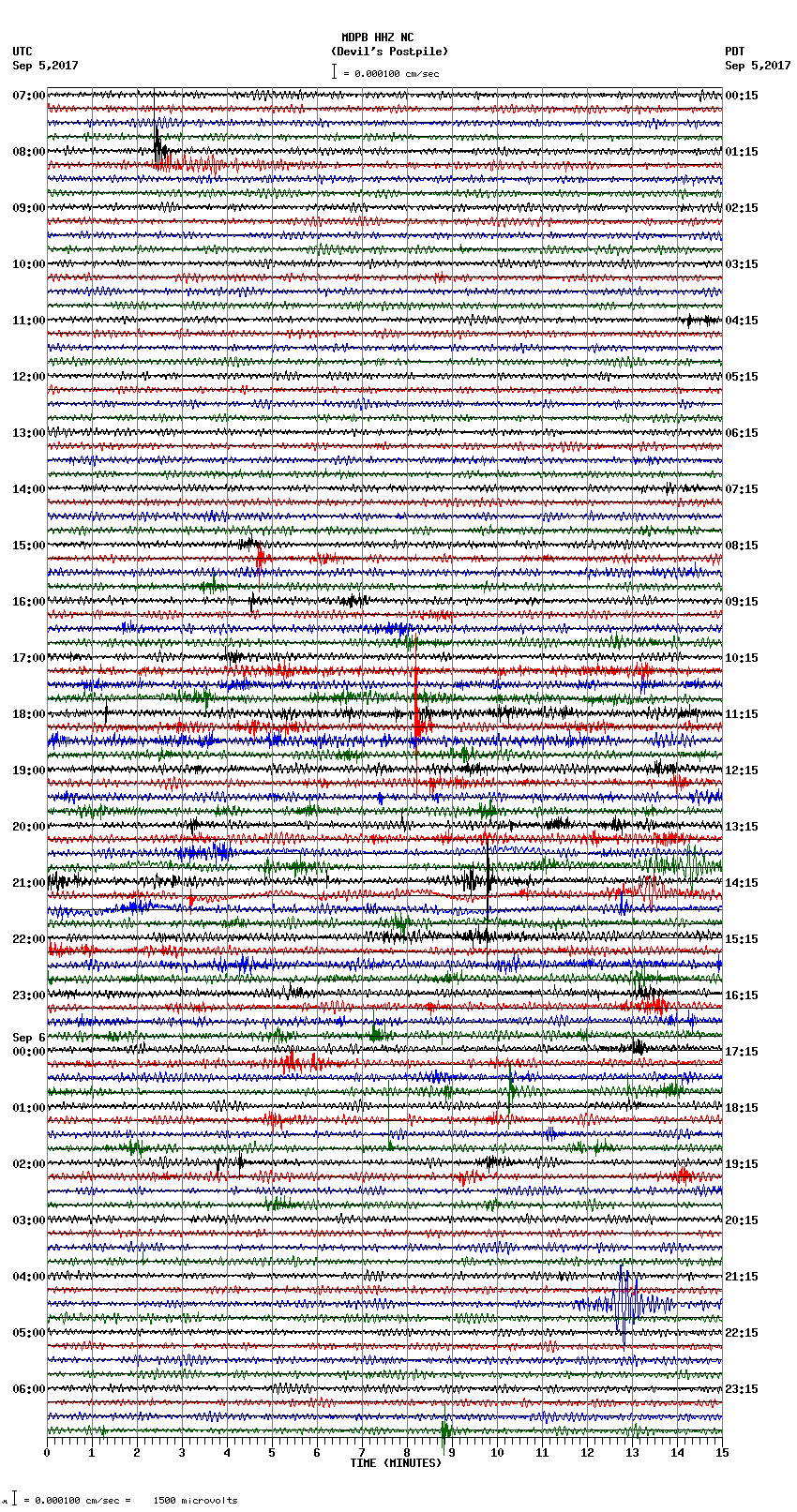 seismogram plot