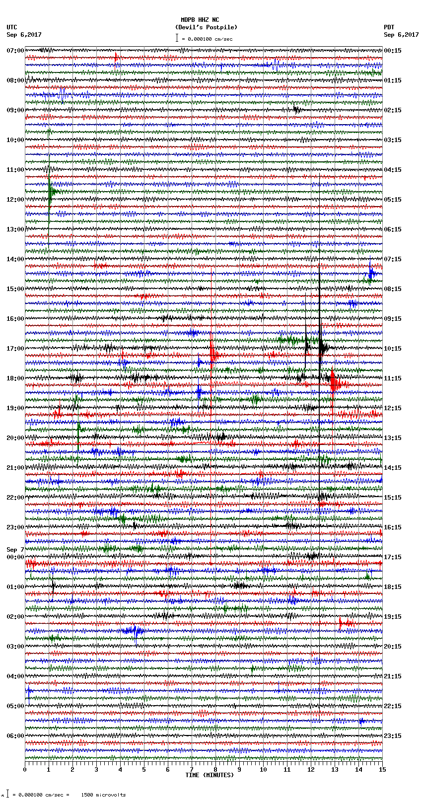 seismogram plot