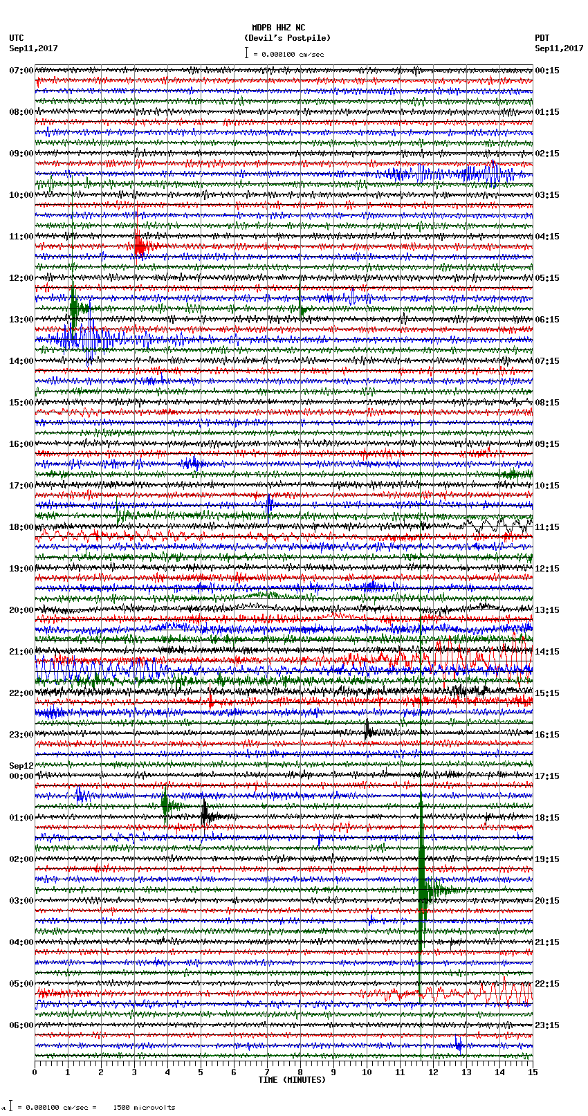 seismogram plot