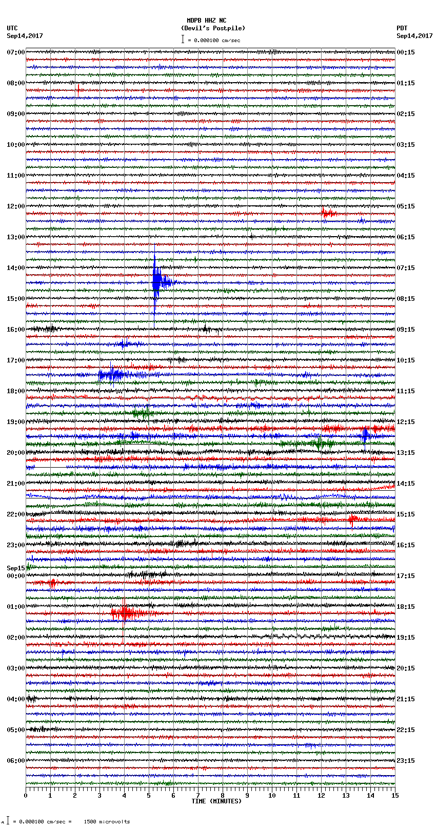 seismogram plot