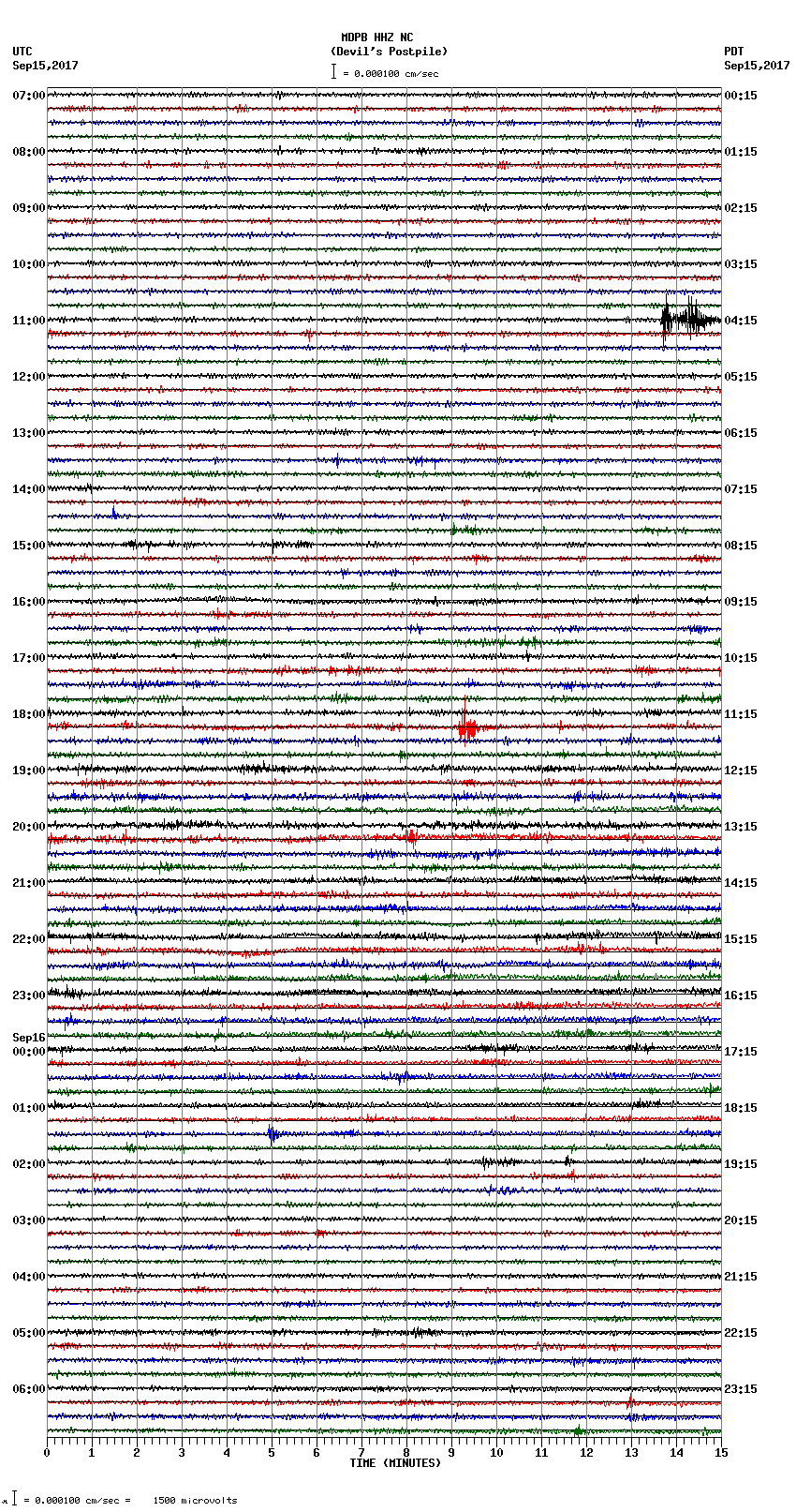 seismogram plot