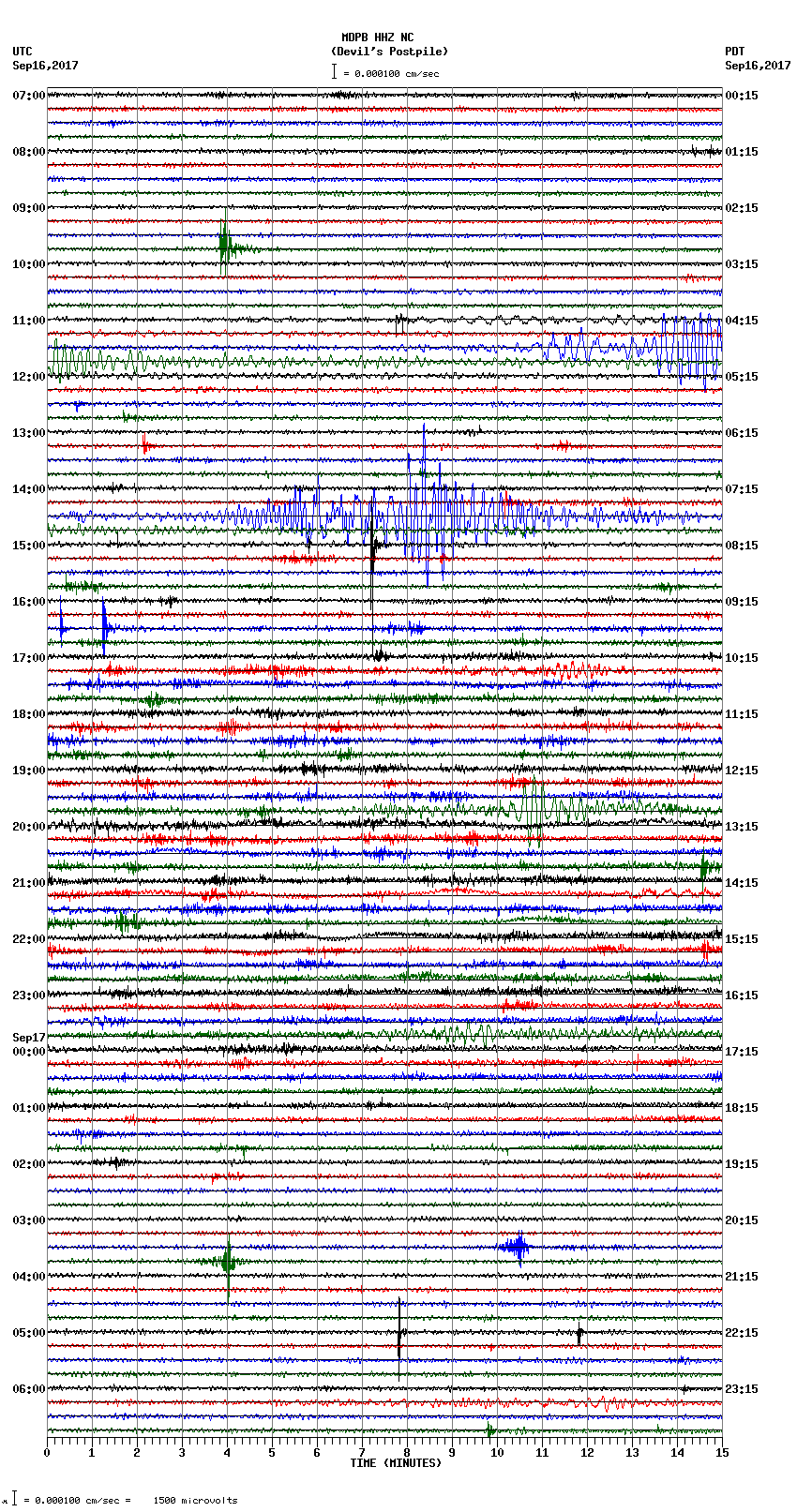 seismogram plot