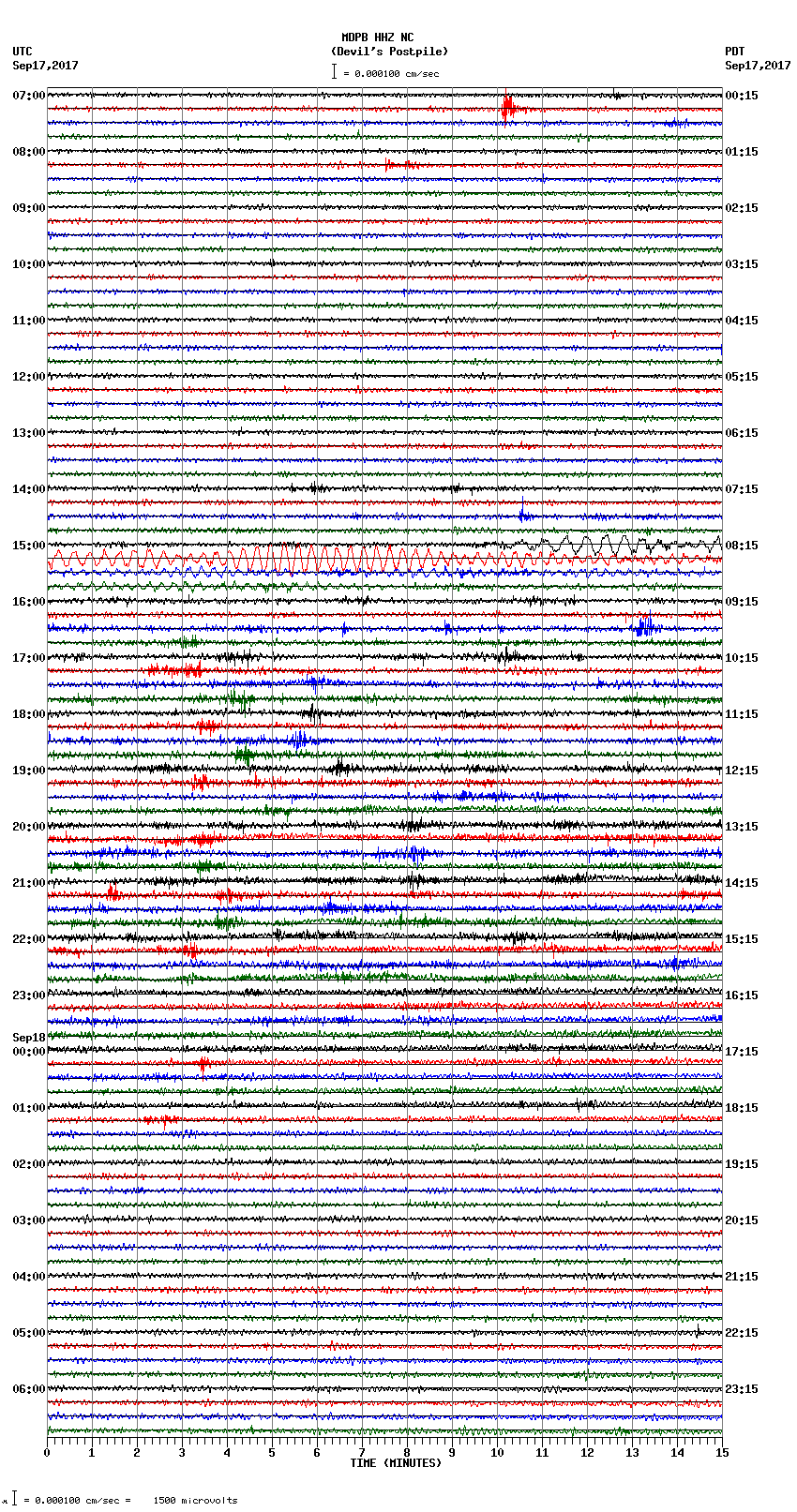 seismogram plot