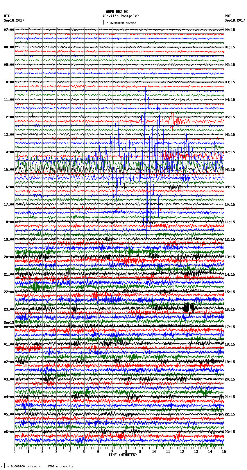 seismogram plot