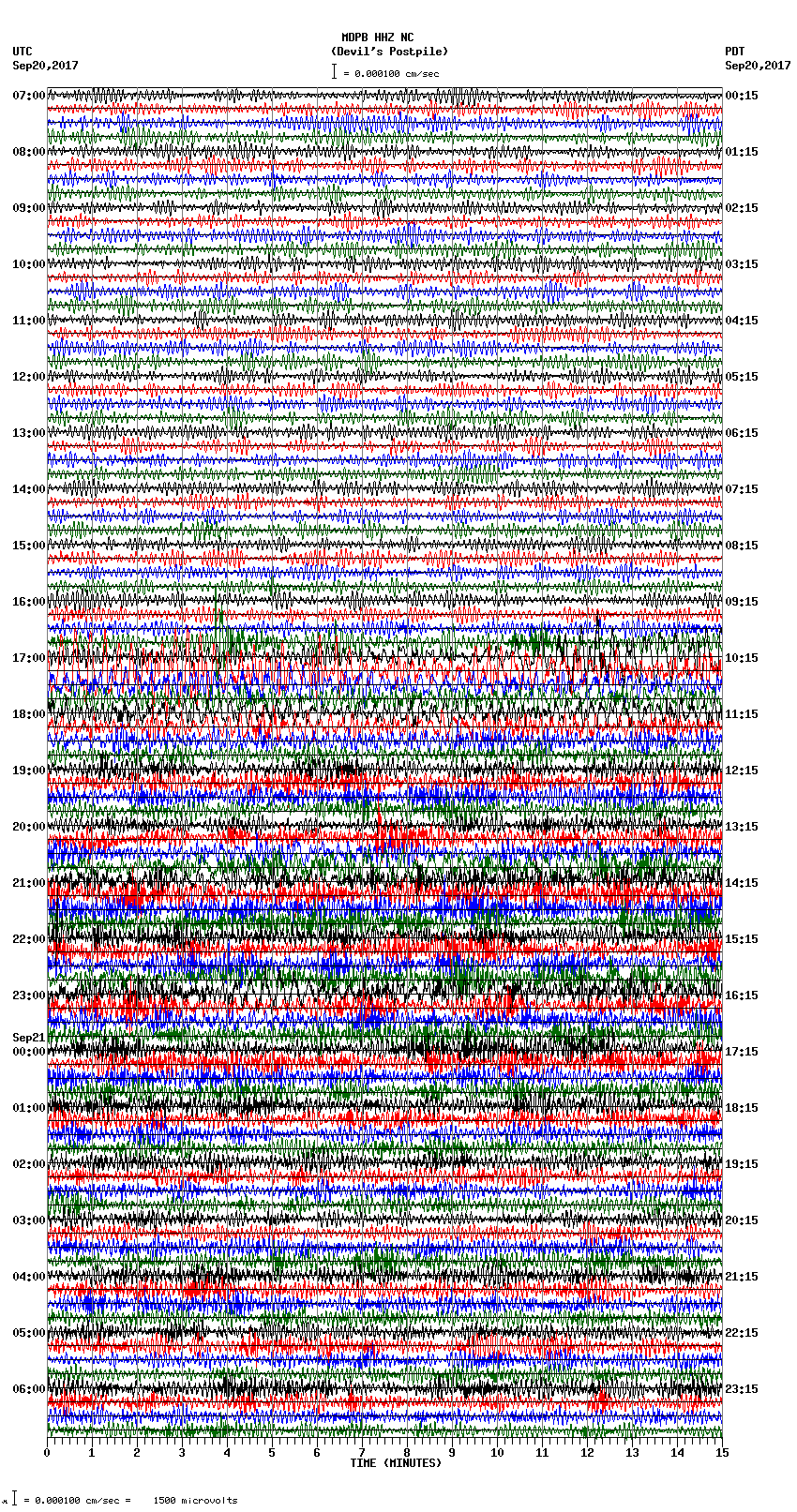 seismogram plot