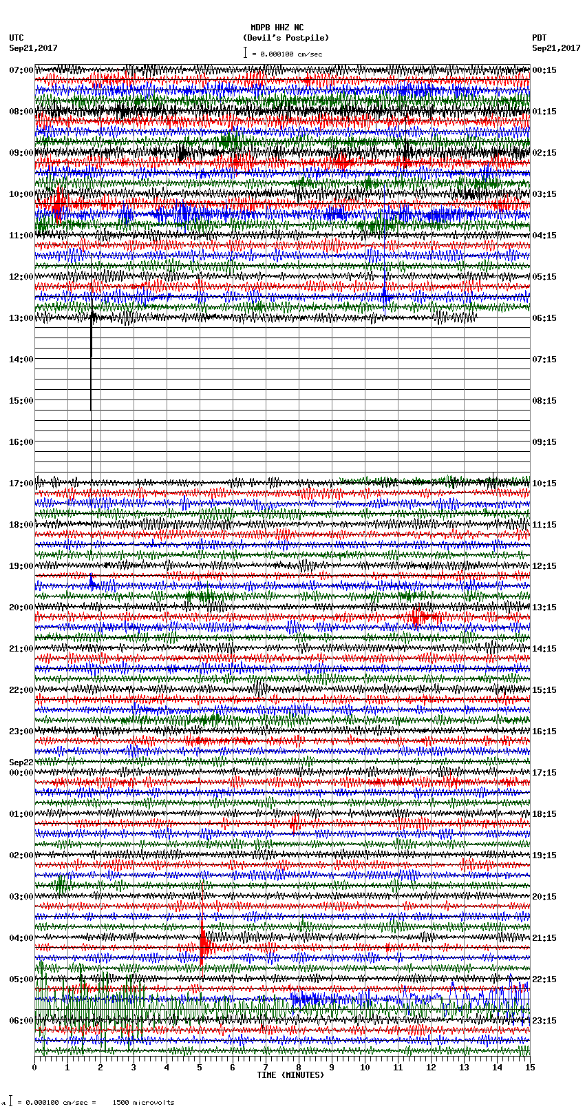 seismogram plot