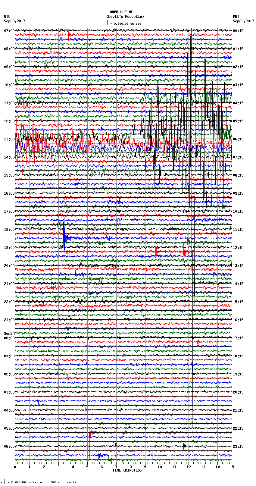 seismogram plot