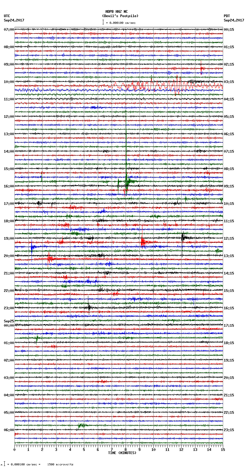 seismogram plot