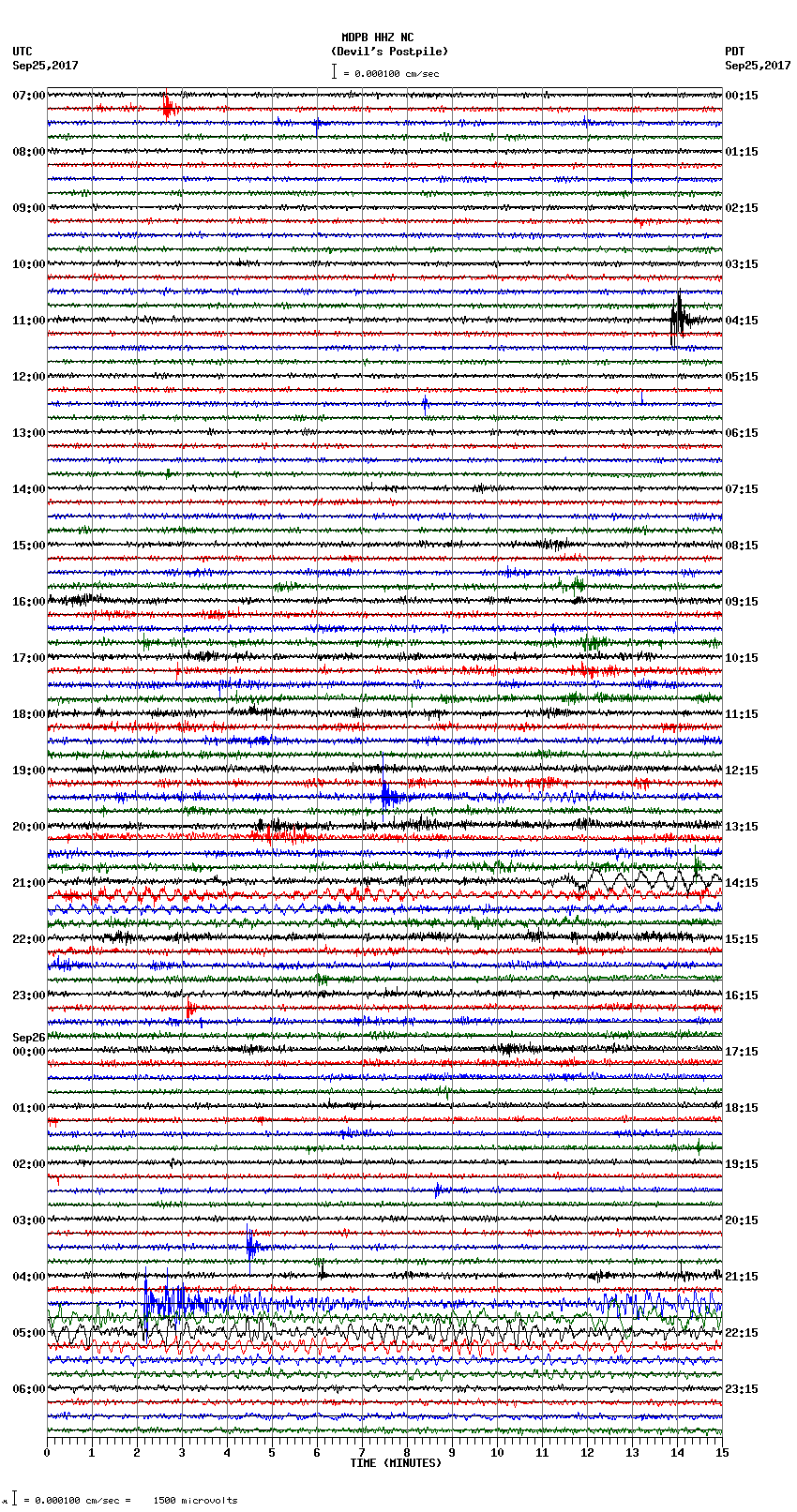 seismogram plot