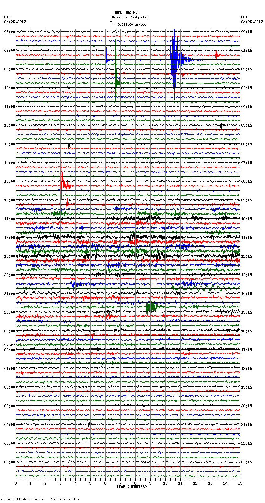 seismogram plot