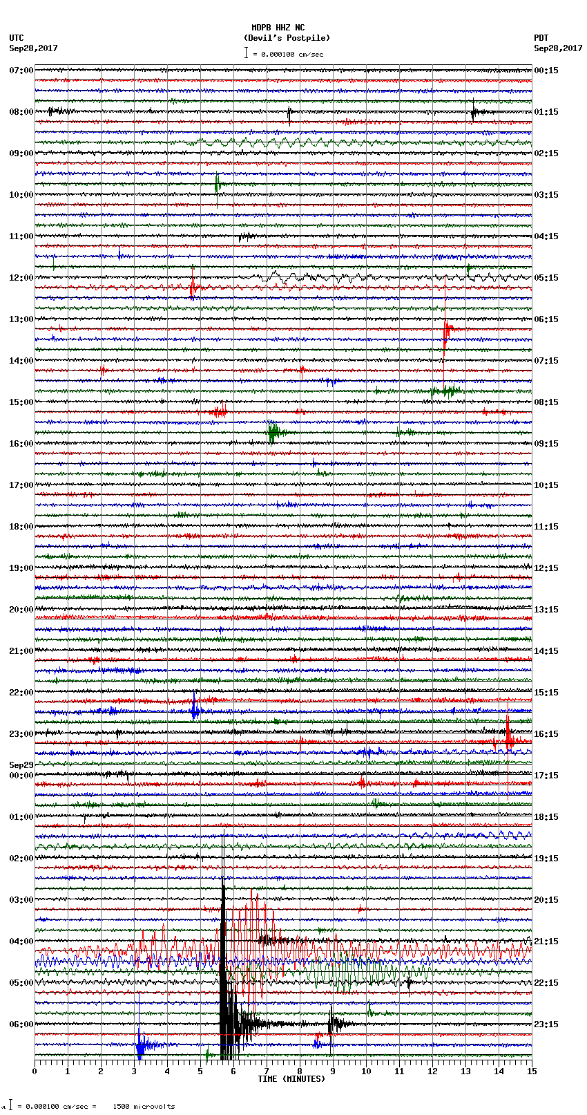 seismogram plot