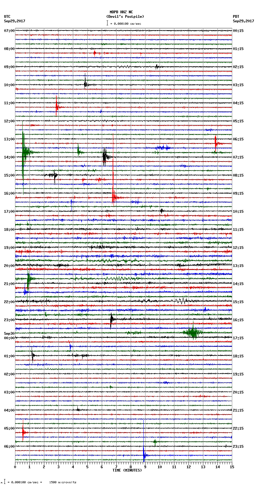 seismogram plot