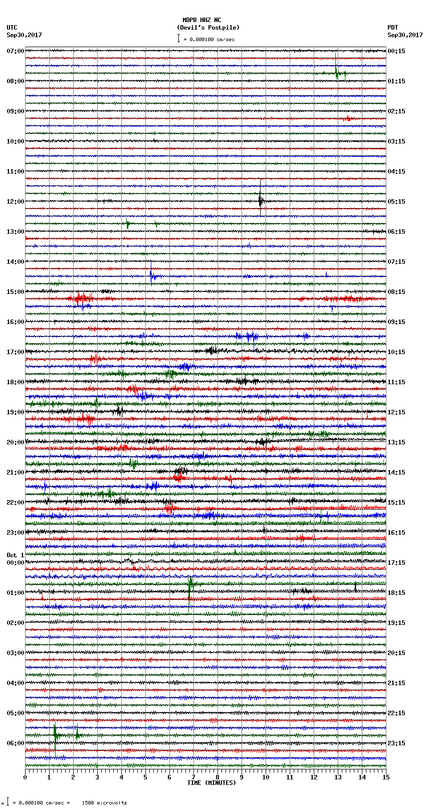 seismogram plot