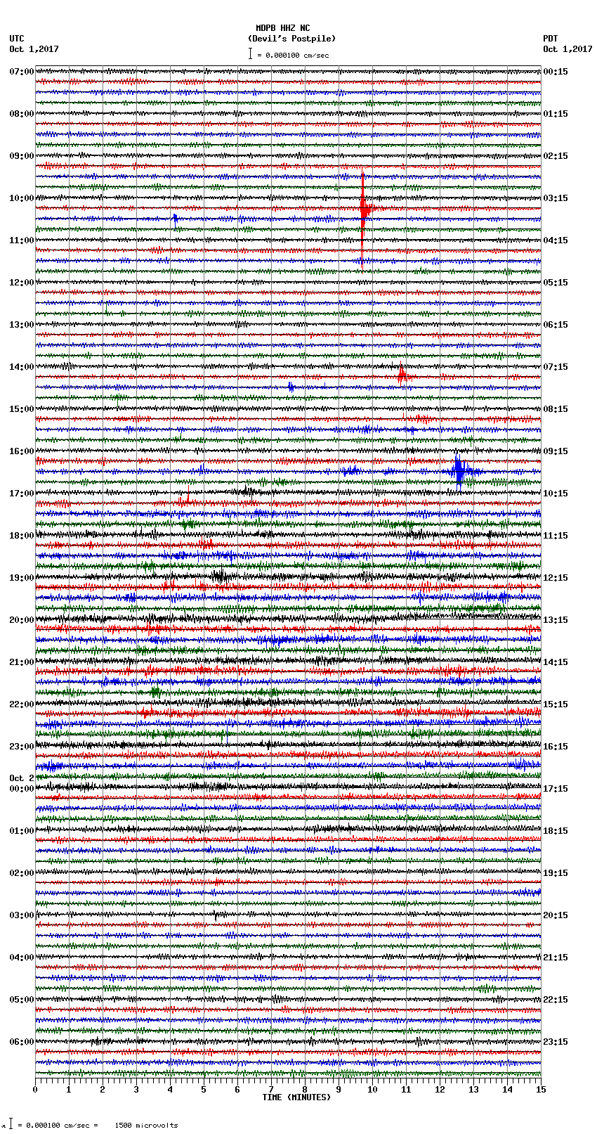 seismogram plot