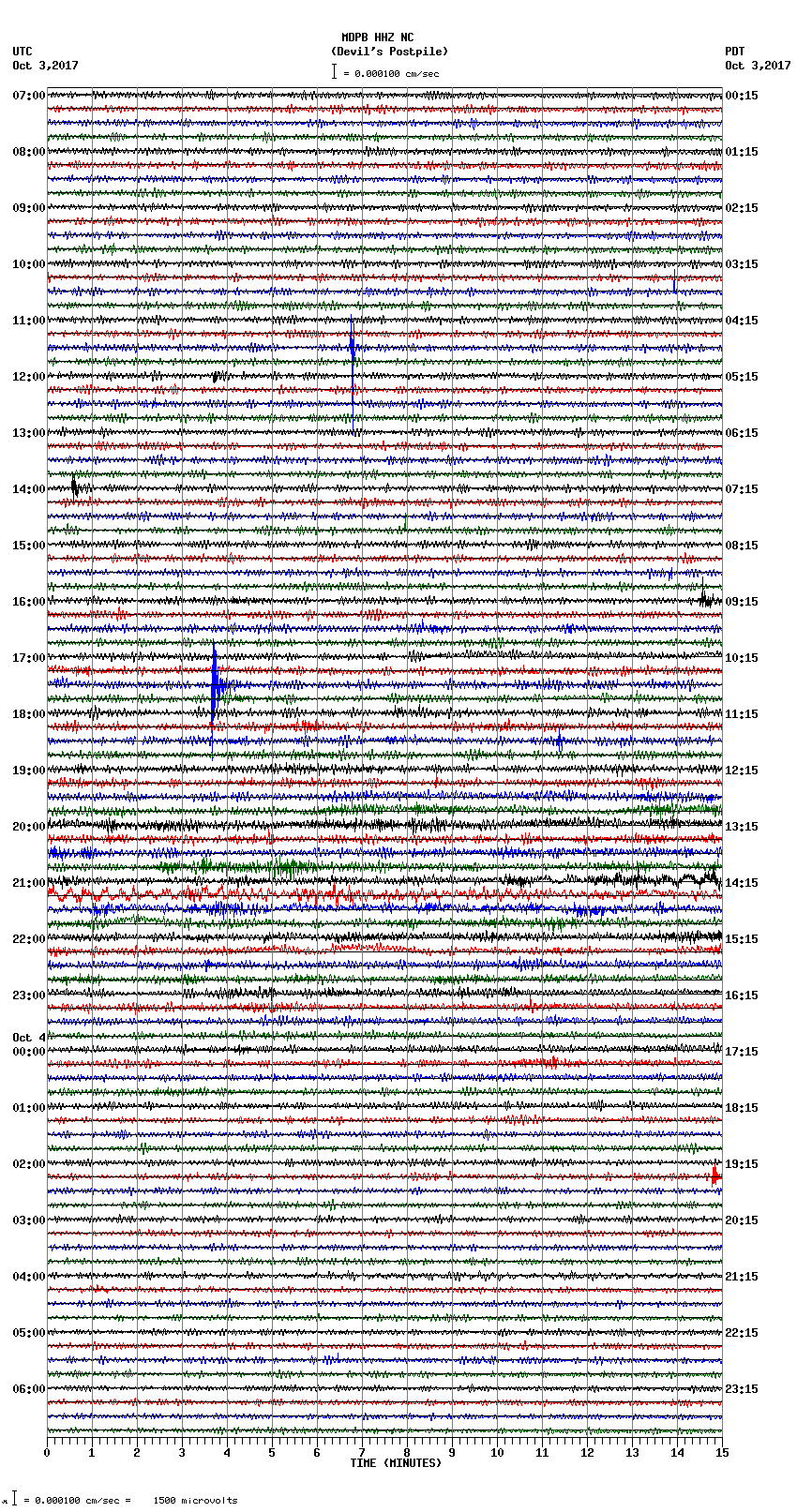 seismogram plot