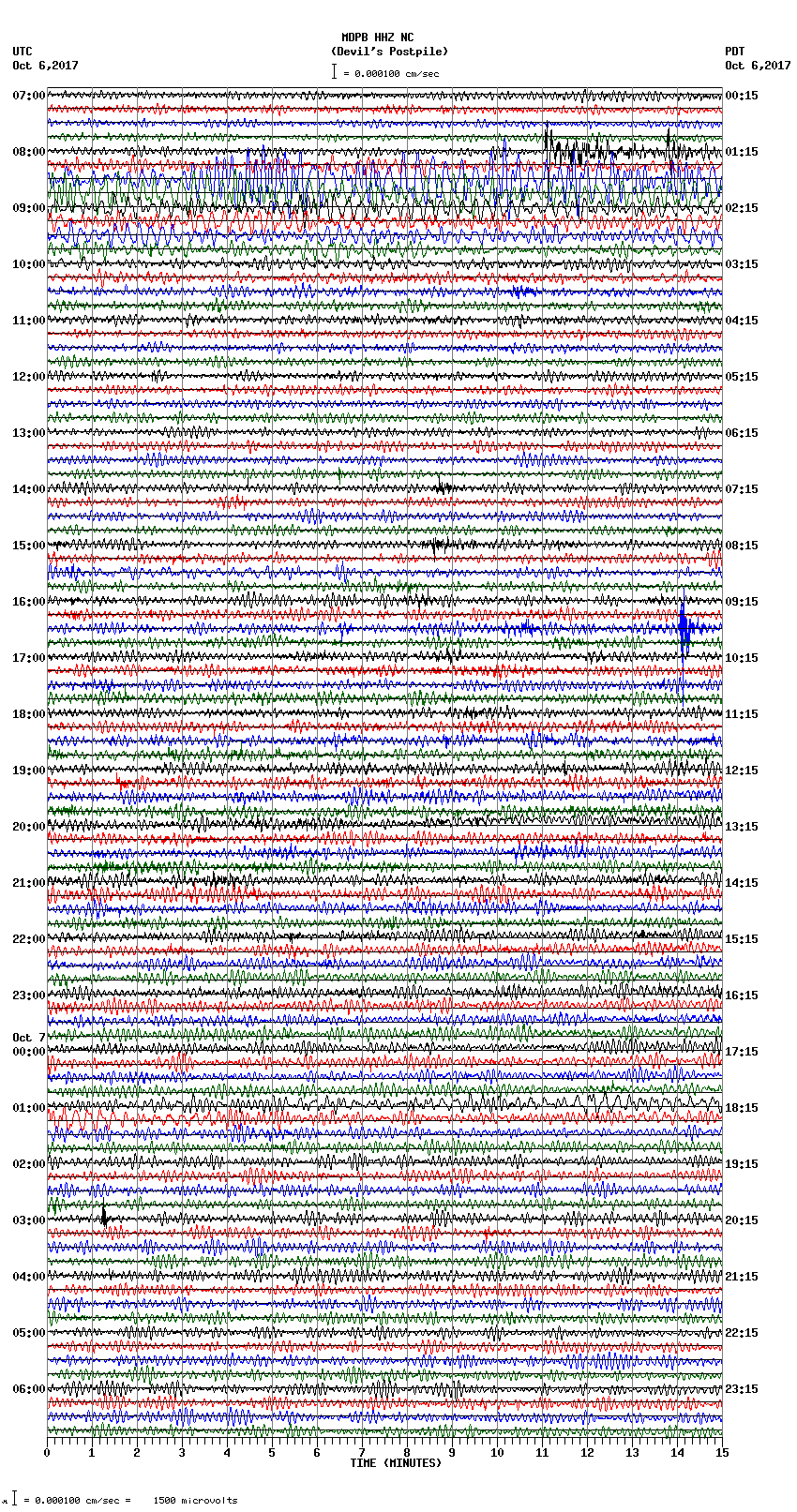 seismogram plot