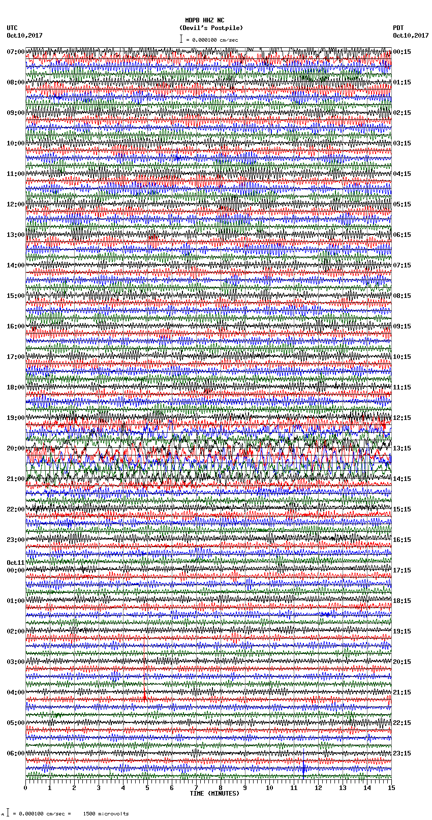 seismogram plot