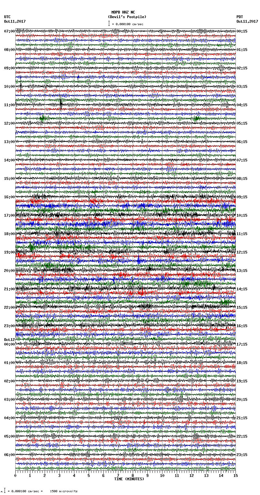 seismogram plot