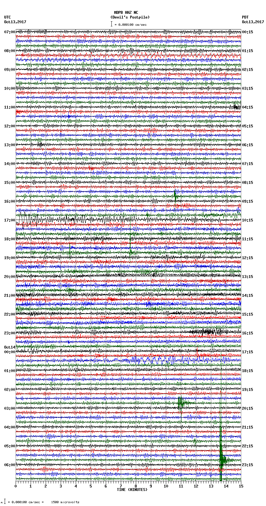 seismogram plot