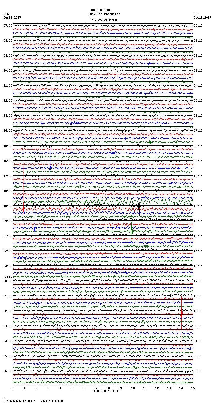 seismogram plot