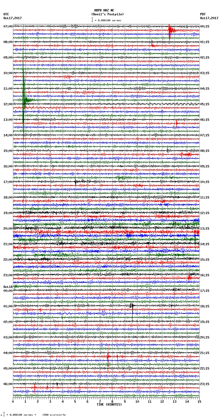 seismogram plot