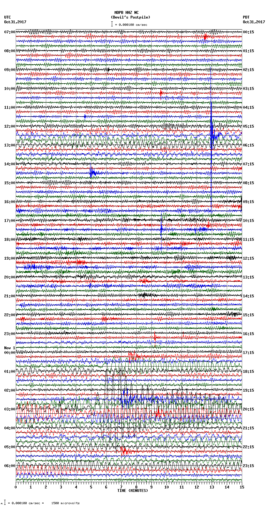 seismogram plot