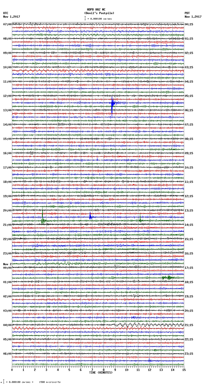 seismogram plot