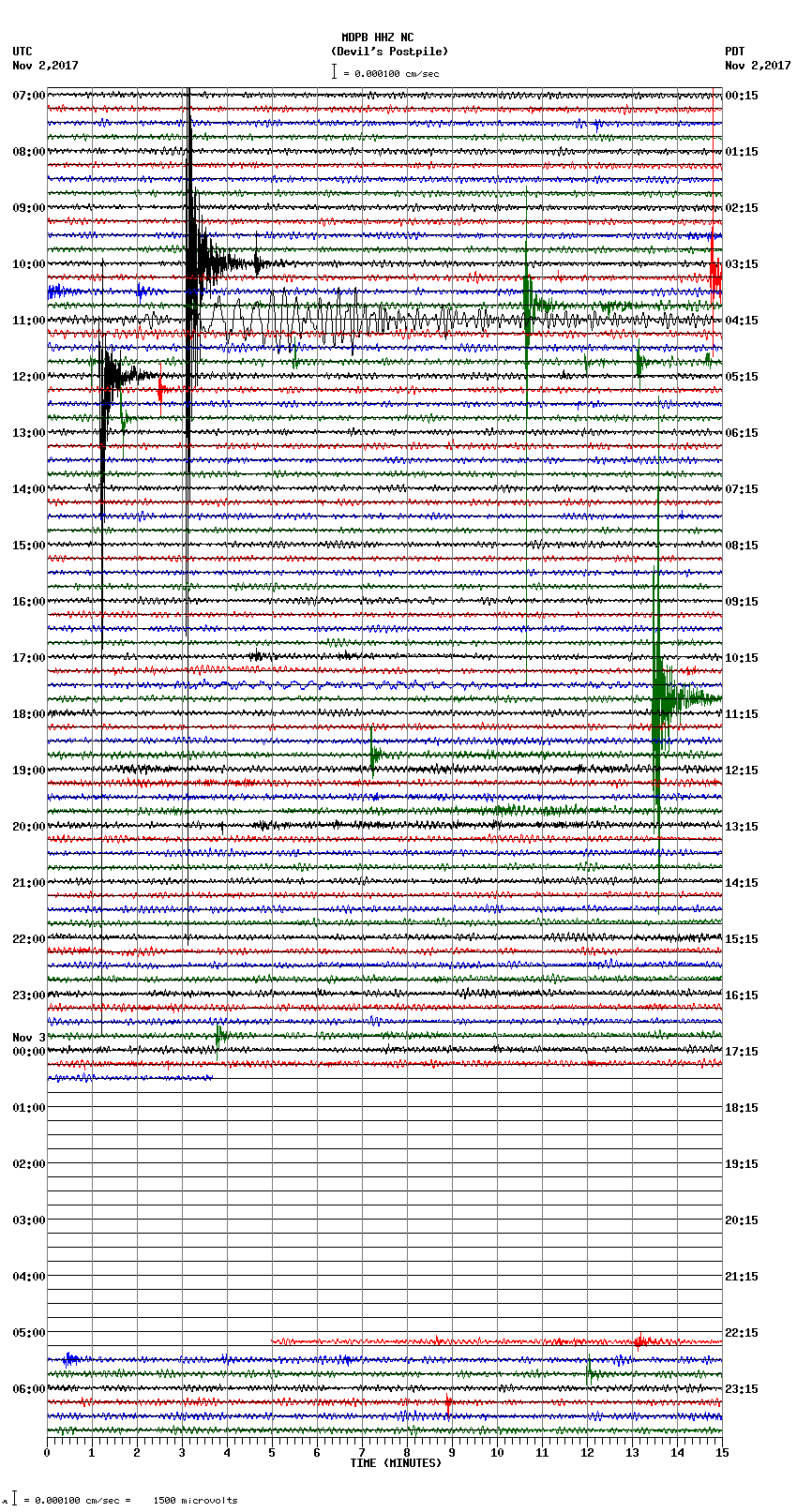 seismogram plot