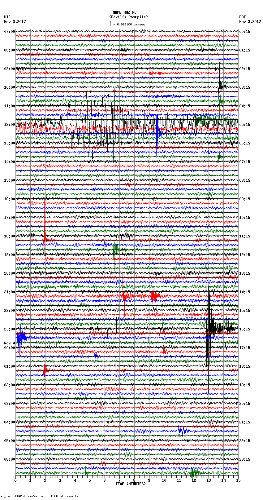 seismogram plot