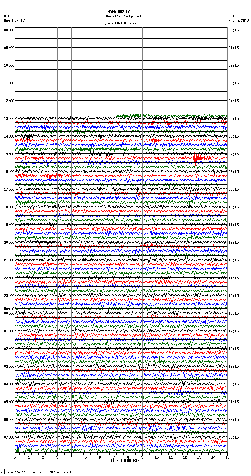 seismogram plot