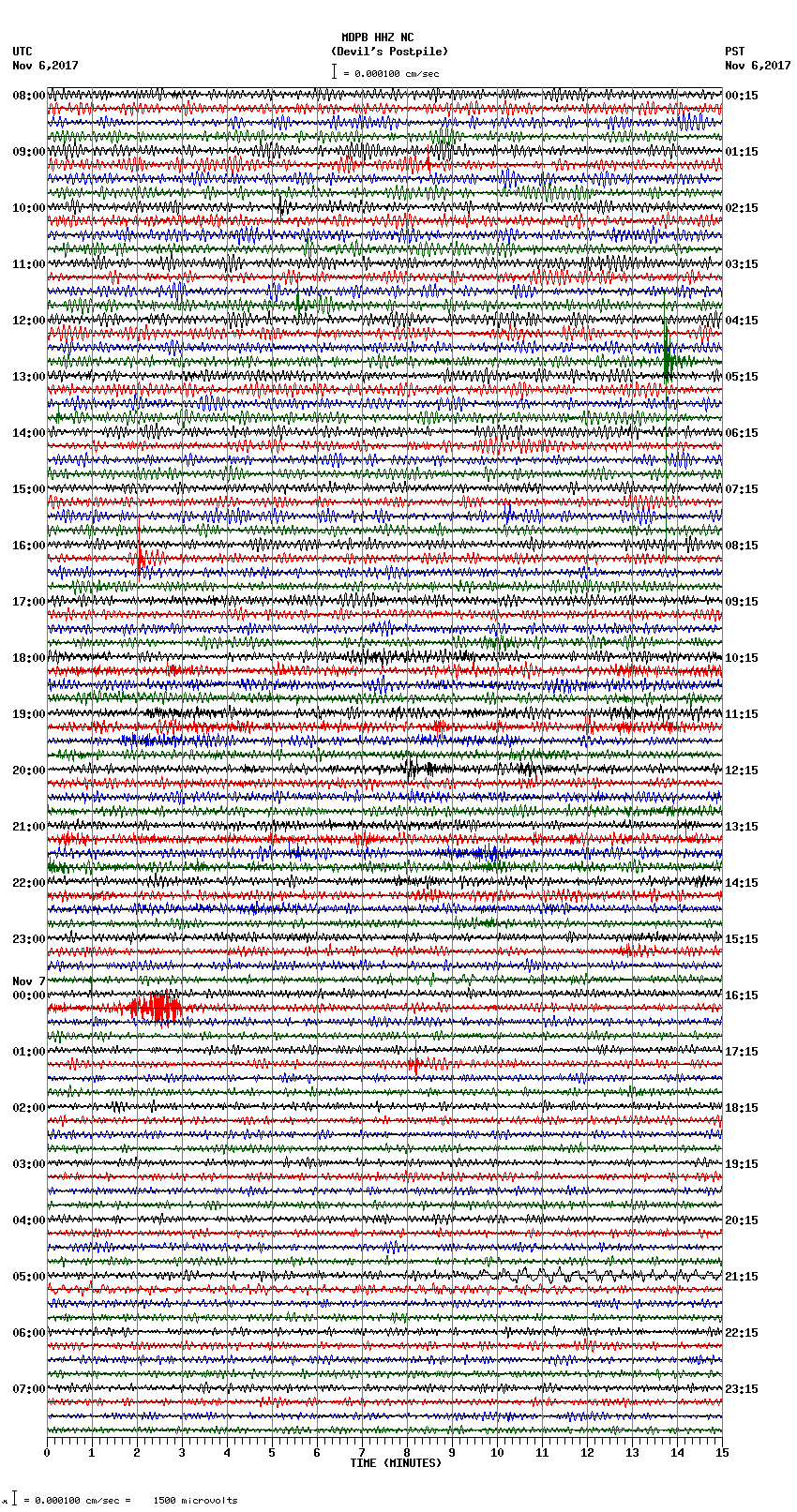 seismogram plot