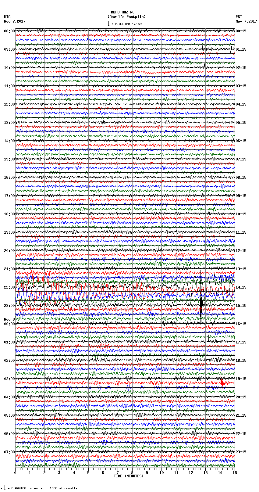 seismogram plot